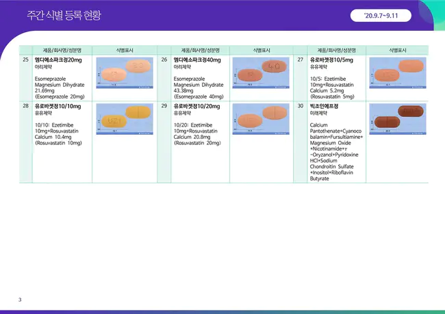 Pharmacy, Ophthalmic, Dental and Superannuation : 药房、眼科、牙科和养老金