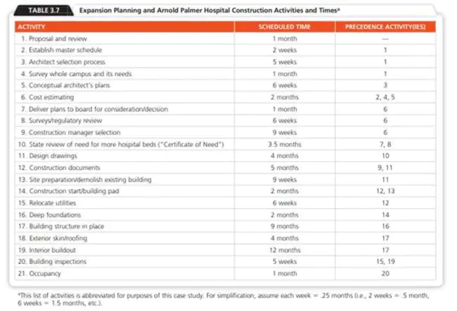 Primary Care Coordinating Group : 初级保健协调小组