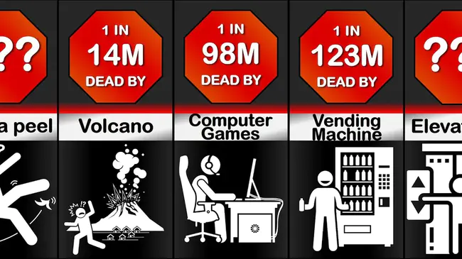 Probability Of Death Score : 死亡概率得分