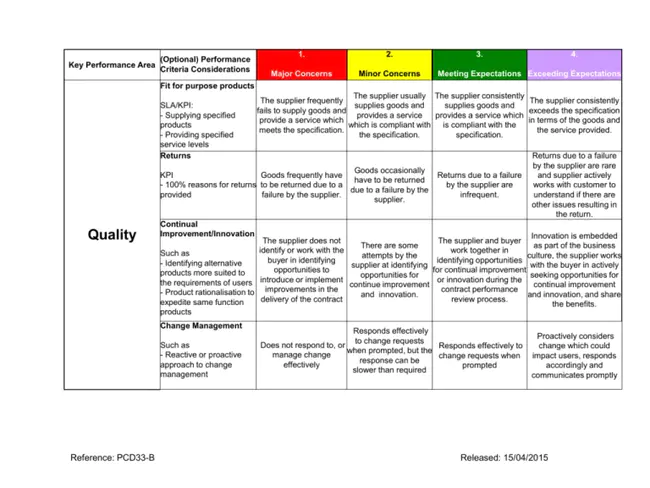 Quality Assessment Team : 质量评估小组