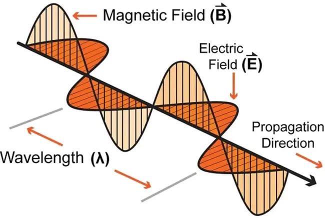 radiofrequency current : 射频电流