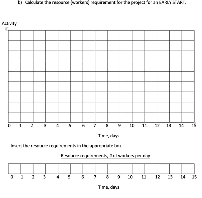 Resource Allocation Working Party : 资源配置工作组