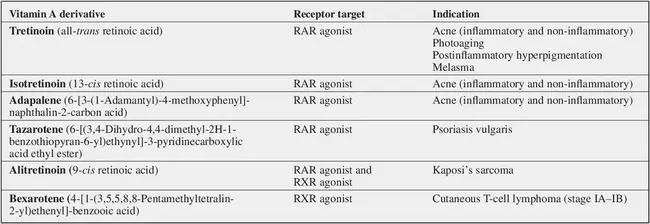 Retinoic acid syndrome : 维甲酸综合征