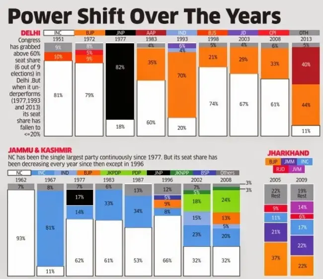 Shifting the Balance of Power : 改变权力平衡