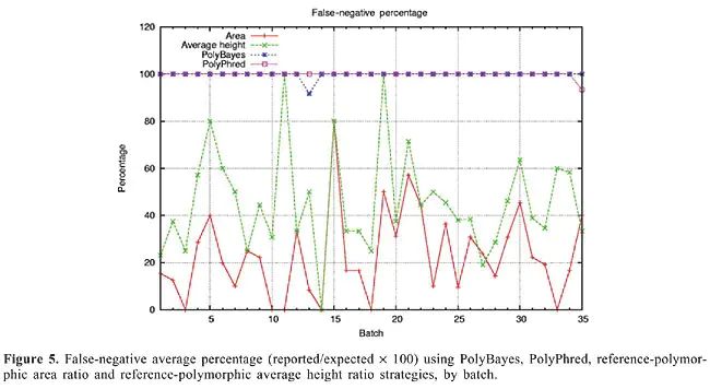 Single Nucleotide Polymorphism (!) : 单核苷酸多态性！！）