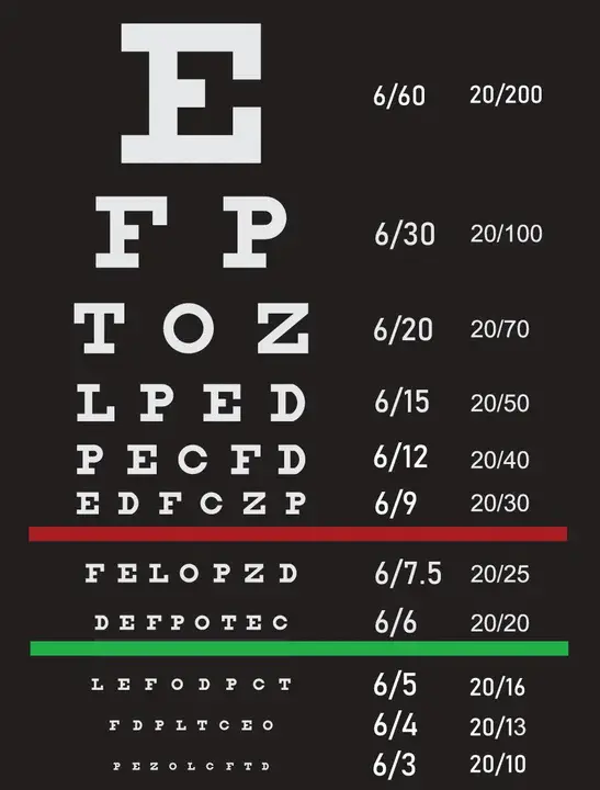 Snellen chart : Snellen海图