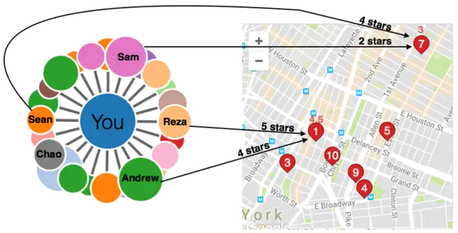 Social Science Information Gateway : 社会科学信息门户