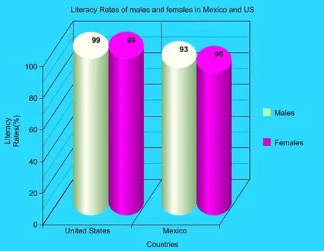 Specific Absorption Rates : 比吸收率