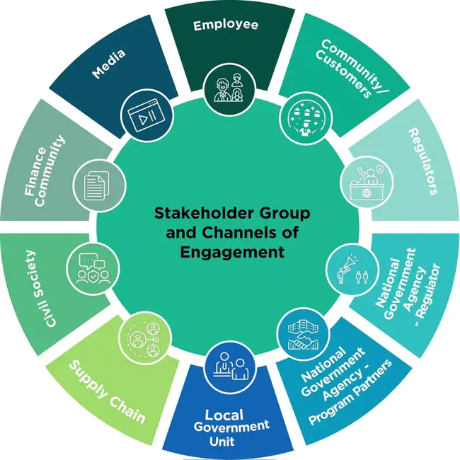 Stakeholders Review Group : 利益相关者审查小组