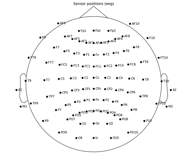 Standard Accounting System : 标准会计制度