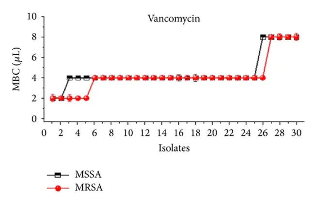 Staphylokinase Recombinant Trial : 葡萄激酶重组试验