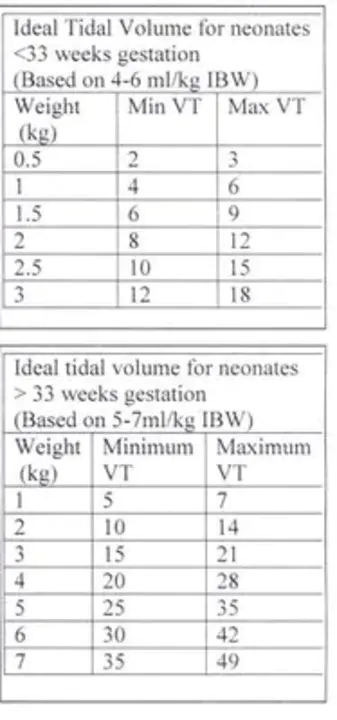Tidal Peritoneal Dialysis : 潮汐腹膜透析