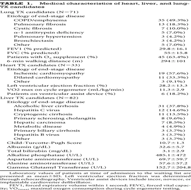 Transplant-Related Complications : 移植相关并发症