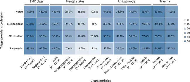 Triage Illness Scale : 分诊疾病量表