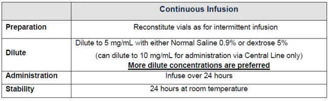 Vancomycin-resistant (VRSA) infection : 万古霉素耐药（VRSA）感染