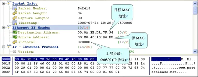 Diabetes mellitus type 2 : 2 型糖尿病