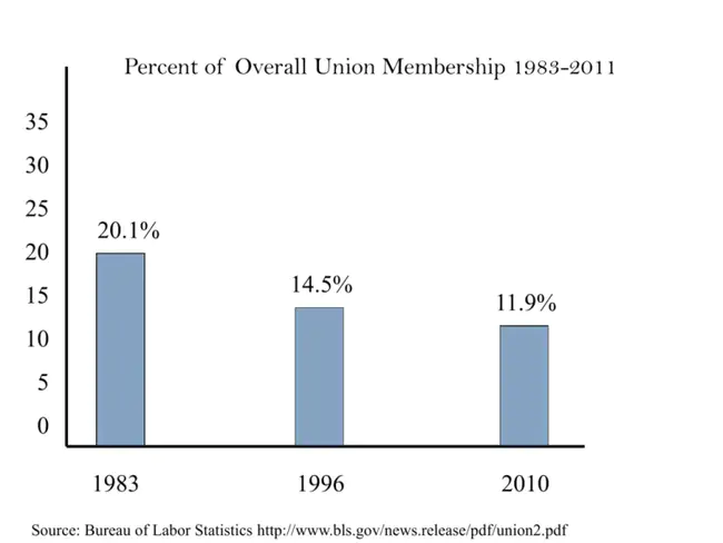 Union Management Committee : 工会管理委员会