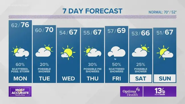 The Weather Channel morning program : 天气频道早间节目