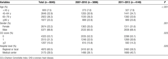 Out of Hospital Cardiac Arrest : 院外心脏骤停