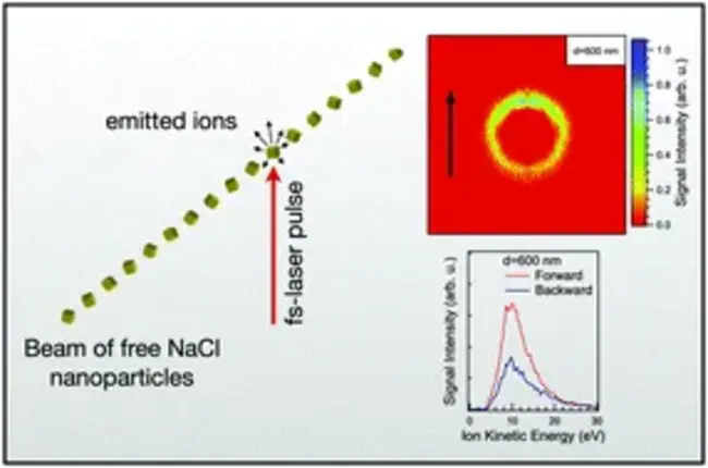 Ion-Neutralization Spectroscopy : 离子中和光谱学