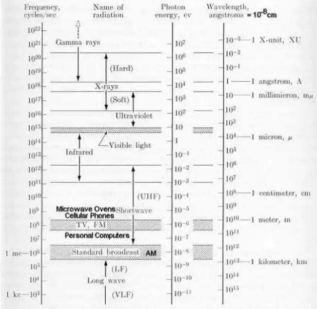 Energy Dispersive X-Ray Fluorescence : 能量色散X射线荧光