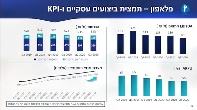 Israel Dot NET Developers User Group : 以色列点网开发者用户组