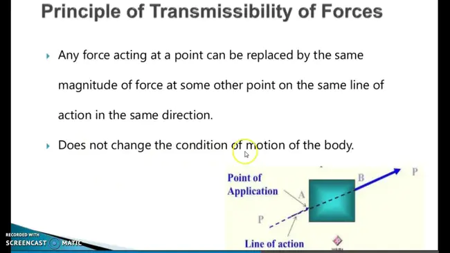 Transmissibility Ratio : 透过率