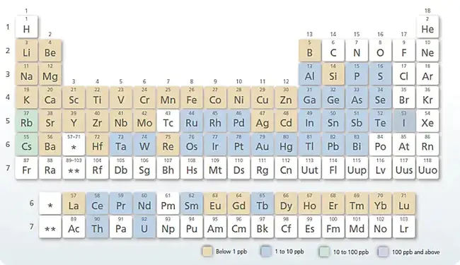 High-Frequency Quasi-Periodic Oscillation(S) : 高频准周期振荡