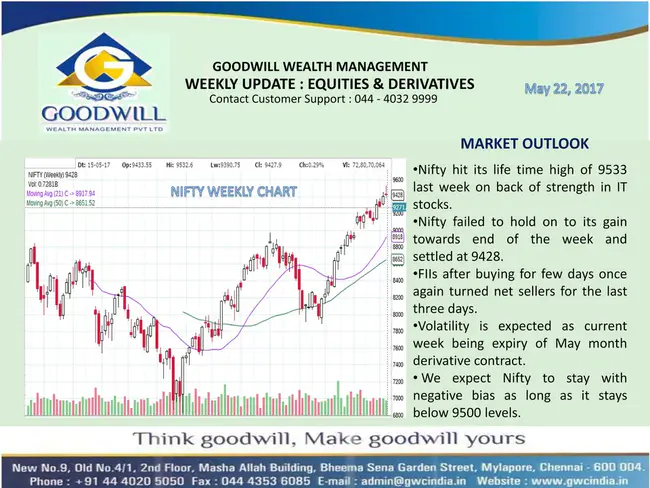 Goodwill Equity Line of Credit : 商誉权益信贷额度