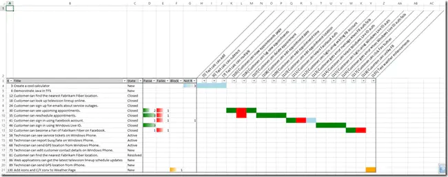 Testing Traceability Matrix : 测试跟踪矩阵