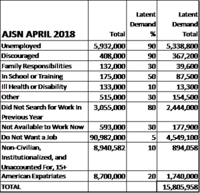 Work Demands Analysis : 工作需求分析