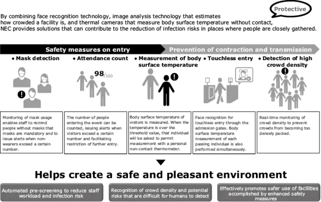 Integrated Disease Surveillance Report : 疾病综合监测报告