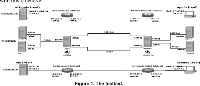 Self-Managing Database Systems : 自我管理数据库系统