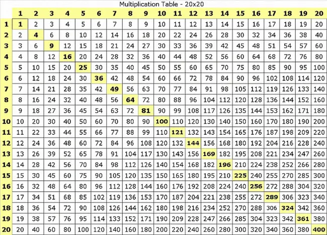 Fair value Through Profit & Loss : 损益公允价值