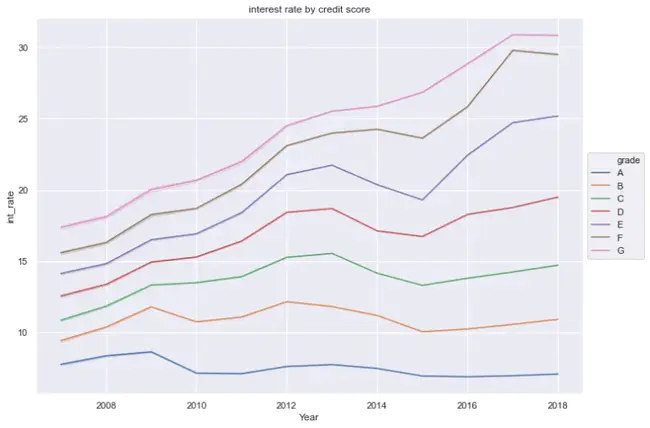 Data Mining and Statistical Learning : 数据挖掘与统计学习