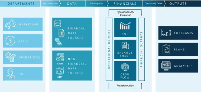 Technical-Financial Information Management System : 技术财务信息管理系统