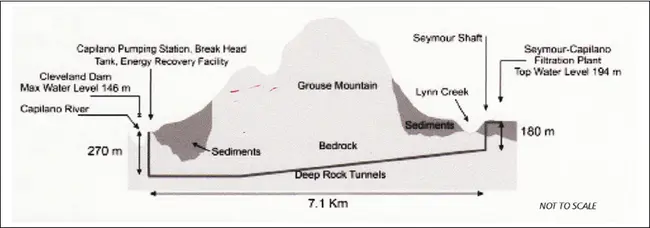 Two-Level tunneling System : 双层隧道系统