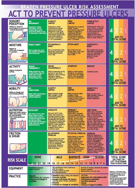 Pain Catastrophizing Scale : 疼痛灾难化级别