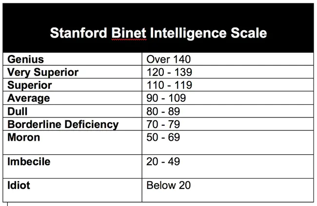 Stanford-Binet : 斯坦福-比奈