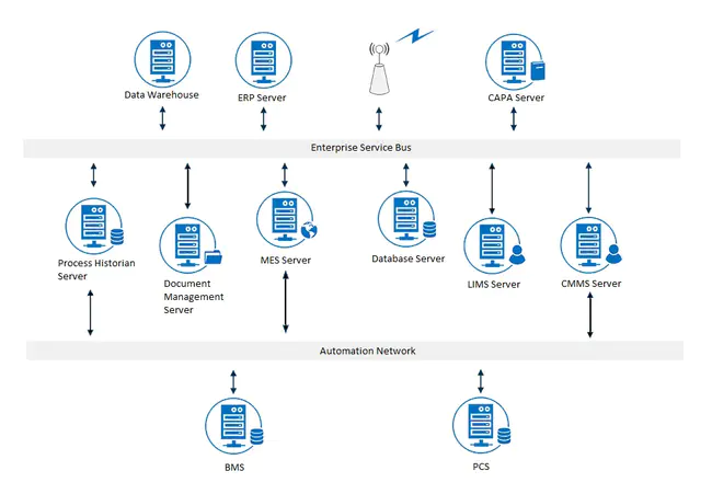 System-Of-Systems Engineering : 系统体系工程