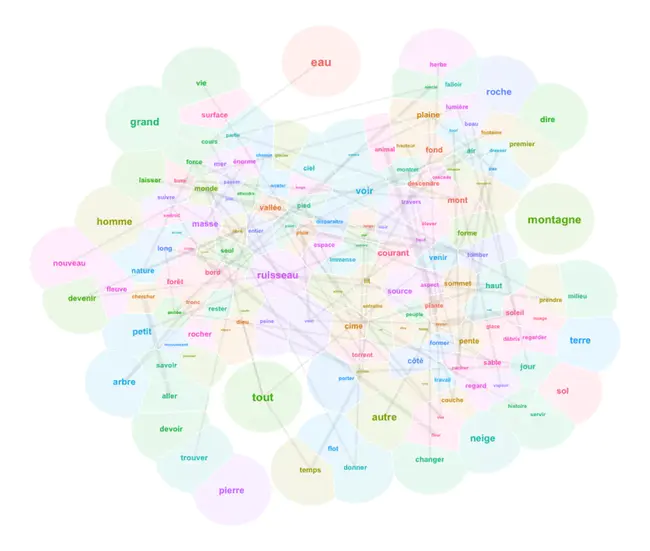 Recurrent Self-Organizing Maps : 循环自组织图