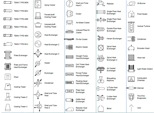 Ducting & Instrumentation Diagram : 管道和仪表图