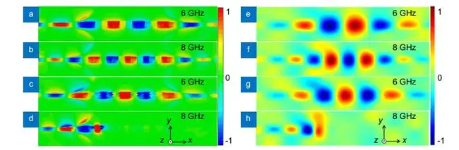 Surface Plasmon Polariton(S) : 表面等离子体激元