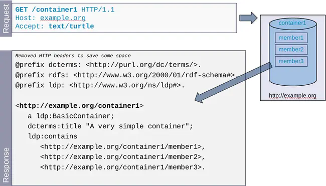 Resource-Oriented Client Architecture : 面向资源的客户端体系结构