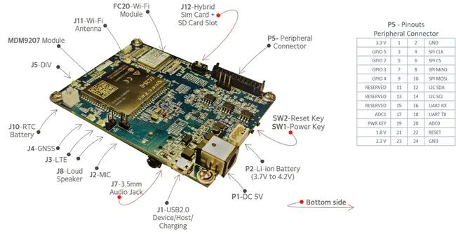 EC2 Compute Units : EC2计算单位