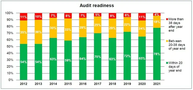 Audit Inspection Report : 审计检查报告