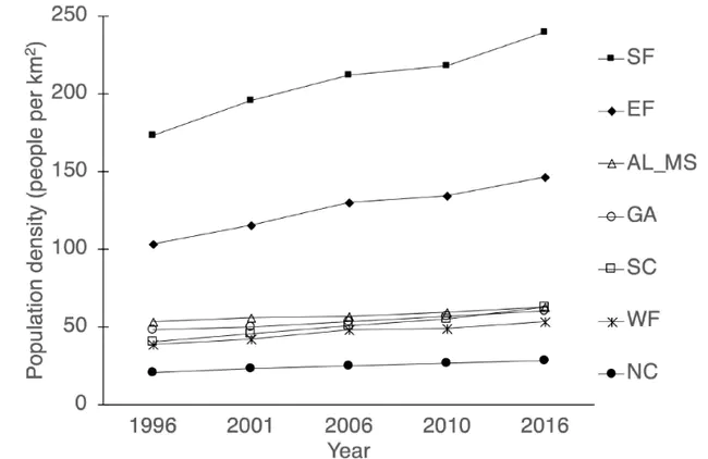 Coastal Social Vulnerability Index : 沿海社会脆弱性指数