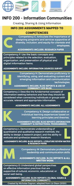 Information Engineering : 信息工程