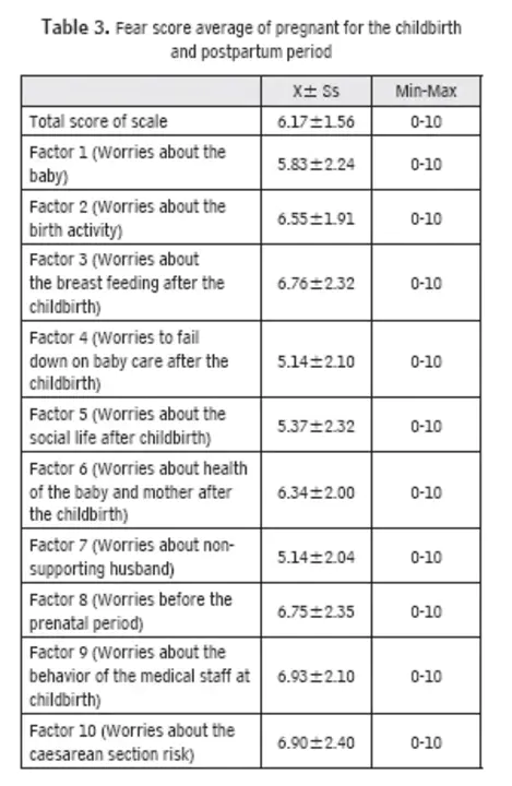 Perinatal Evaluation Centre : 围产期评估中心