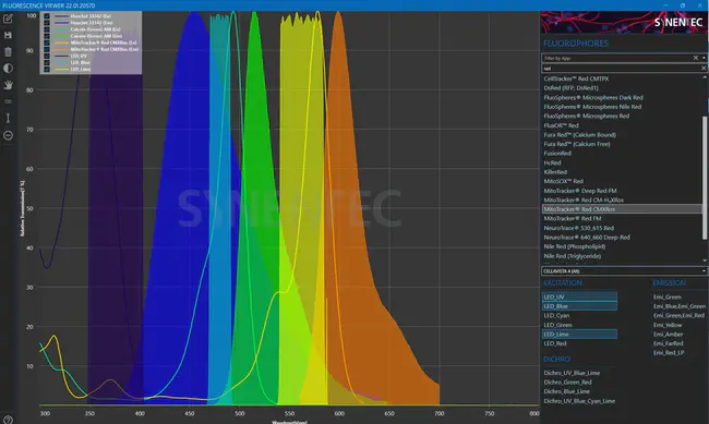 Fluorescence Explorer : 荧光探测器